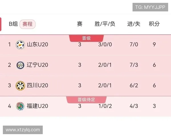 武汉足球队在全运会积分榜上以58分稳居第一名引发关注