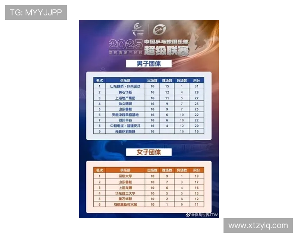 武汉乒乓球队以97分领跑欧锦赛积分榜展现强劲实力