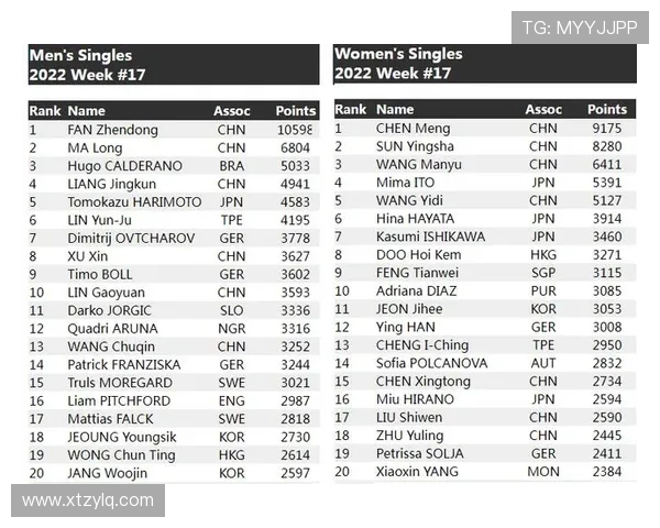 北京网球队以65分领跑大师赛积分榜展现强劲实力